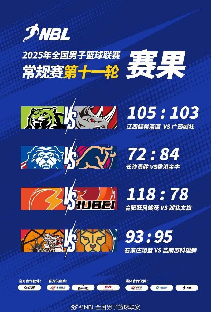 NBL战报：江西险胜广西 长沙勇胜不敌中国香港金牛